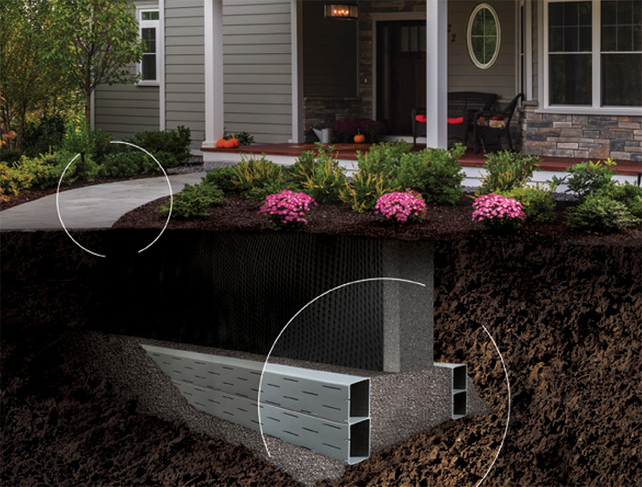 form-a-drain underground